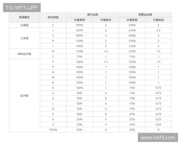PGSOFT官网会员积分获取方式及兑换指南助你轻松积累积分享受更多特权
