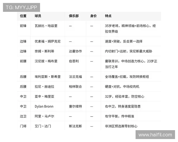 2026年瑞典与突尼斯世界杯比赛期间球场天气变化趋势及对比赛结果的可能影响