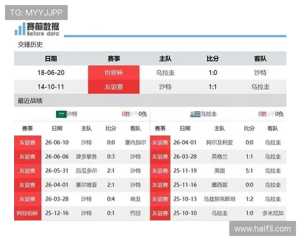 世界杯沙特对乌拉圭小组排名最新情况及晋级形势全方位分析 世界杯沙特对乌拉圭小组排名最新情况及晋级形势全方位分析